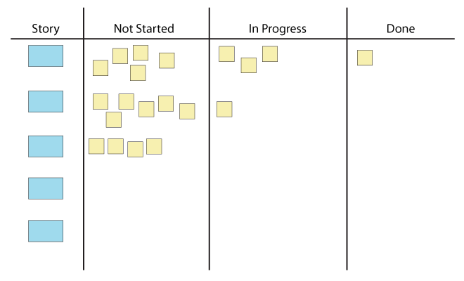 basic-task-board