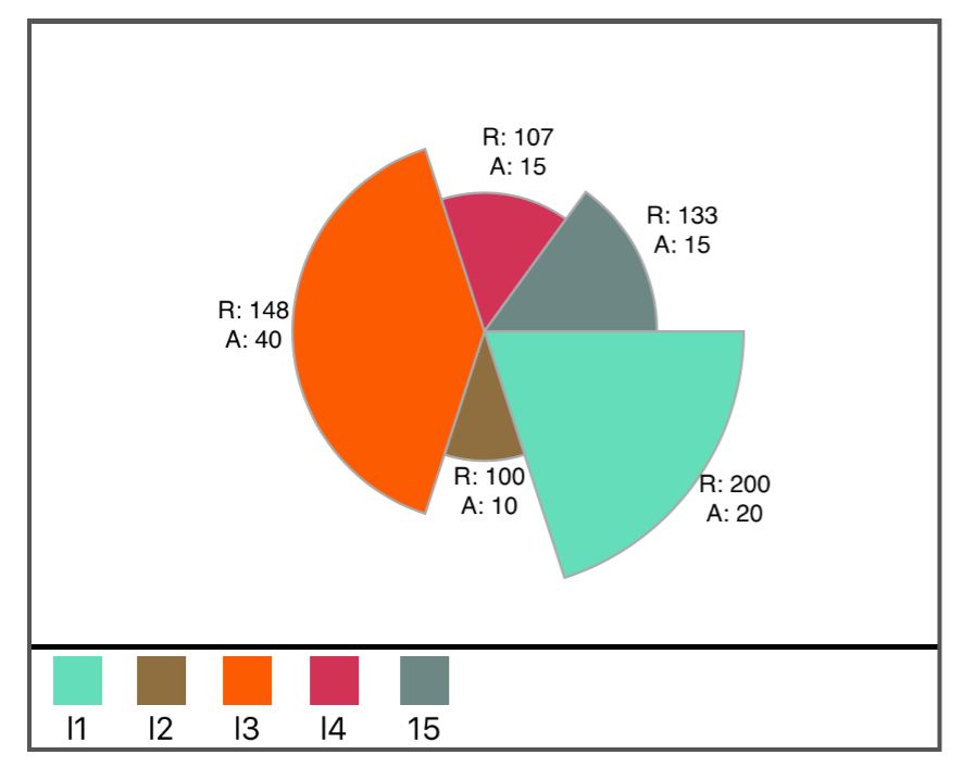 creating-spider-pie-chart-library